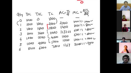Lecture 28 - Supply - Unit 4 - Part 4
